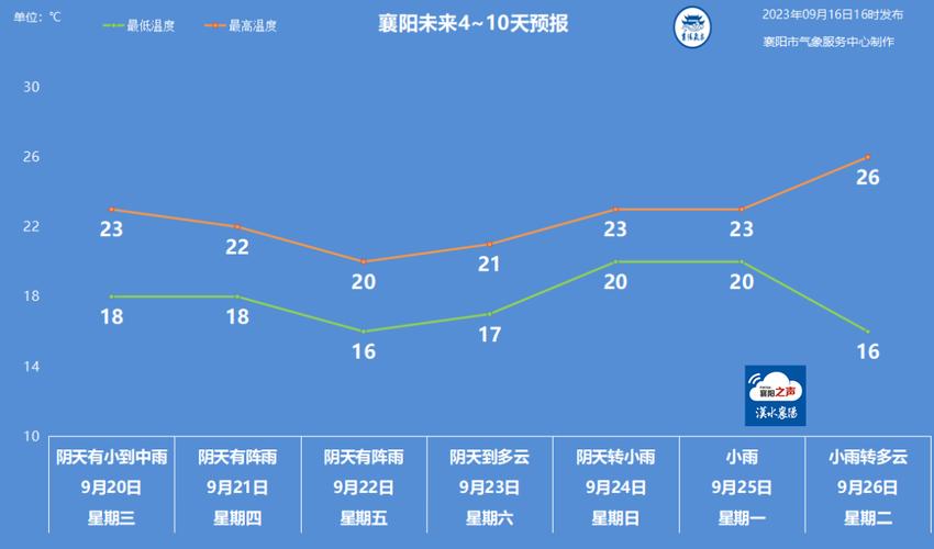 今明天湖北省有弱降水体感偏凉 清明假期出行注意适时增减衣物