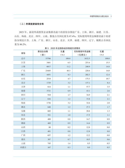 商务部：今年上半年新设外资企业数将近2.7万家，同比增长14.2%