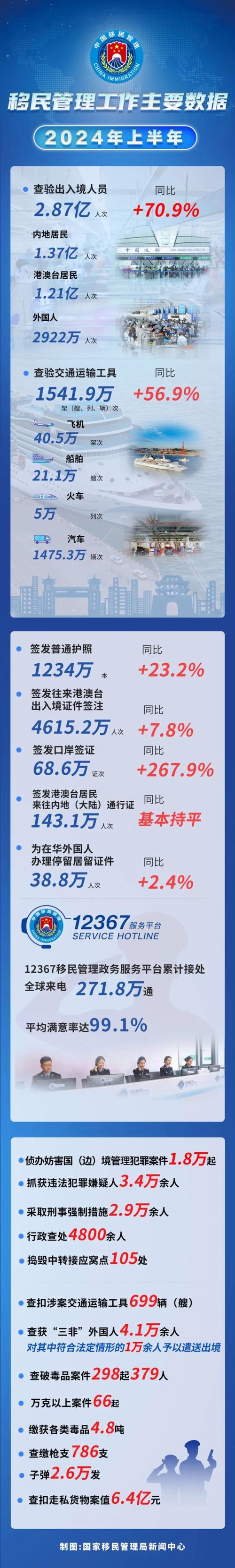 去年中国入境游成绩单公布：1.32亿人次、942亿美元