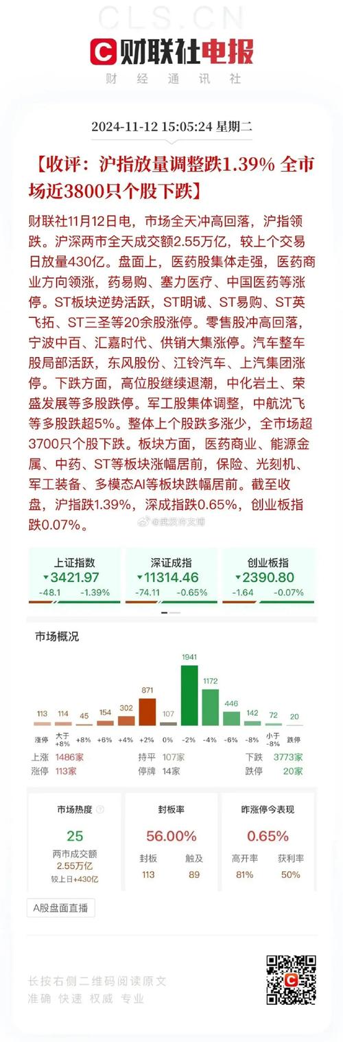 A股重大调整！今起实施