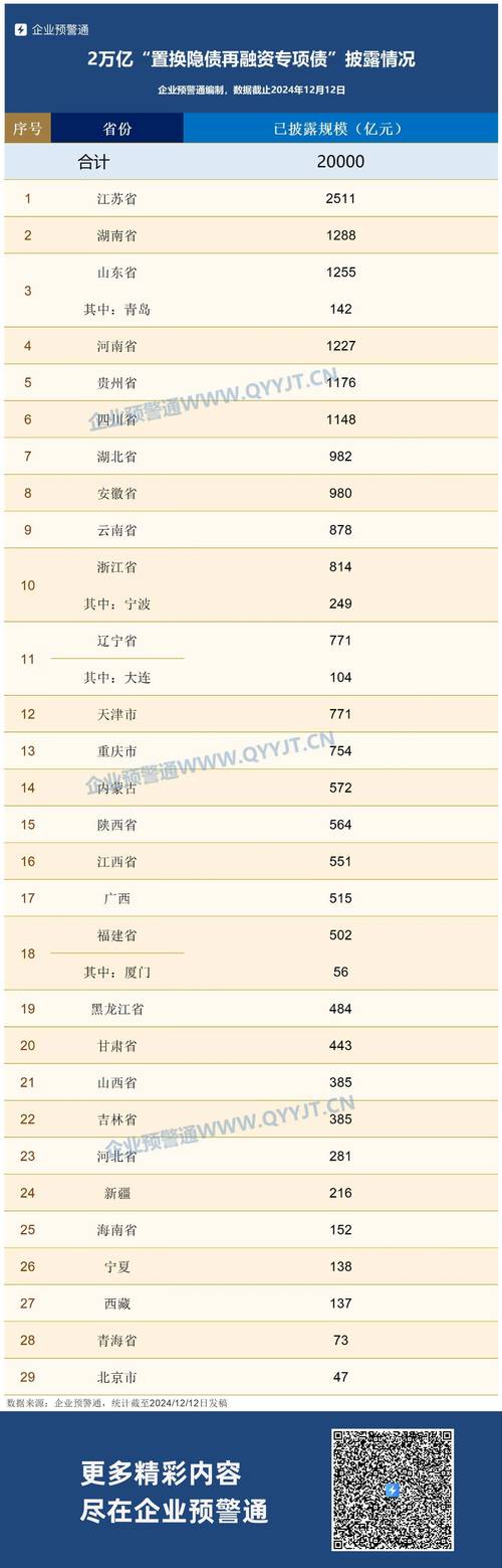 央行：去年外资金融机构和企业来华发行熊猫债接近2千亿元，同比增长32%