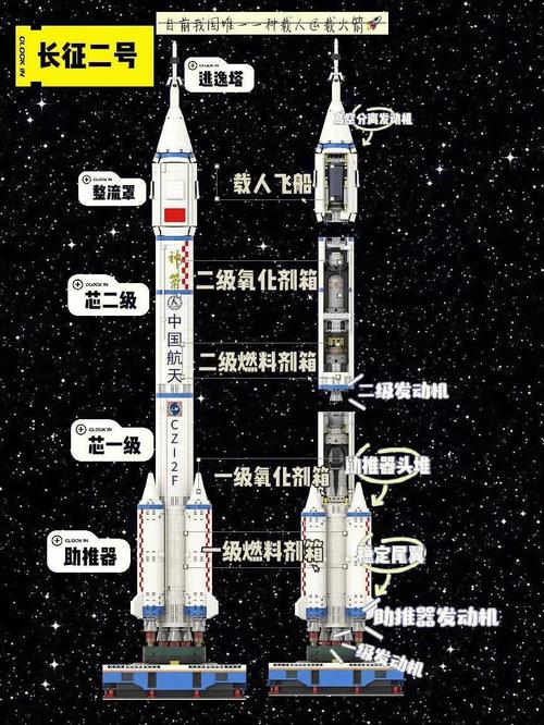 可同时推走30多辆汽车 火箭“大心脏”是如何打造的？