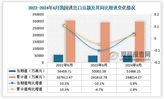 国家统计局：5月货物进出口总额37077亿元，同比增长8.6%