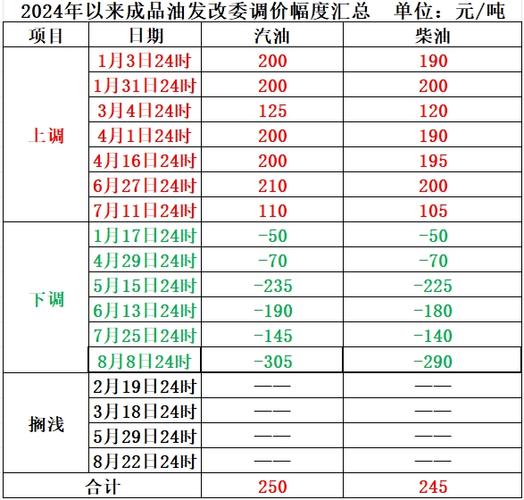 周四晚，油价有变！