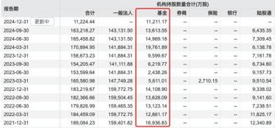 公募基金四季报出炉，寒武纪成多位明星基金经理新进重仓股