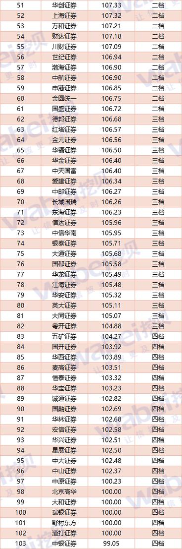 北交所发布2024年度证券公司执业质量评价结果