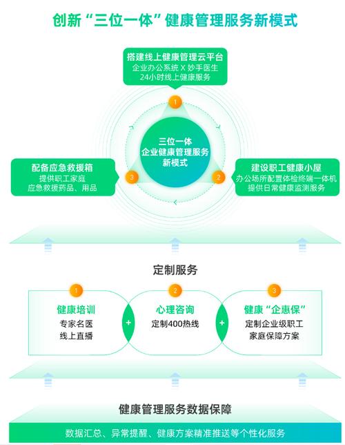 圆心科技引领医、药、险深度融合，打造健康管理闭环