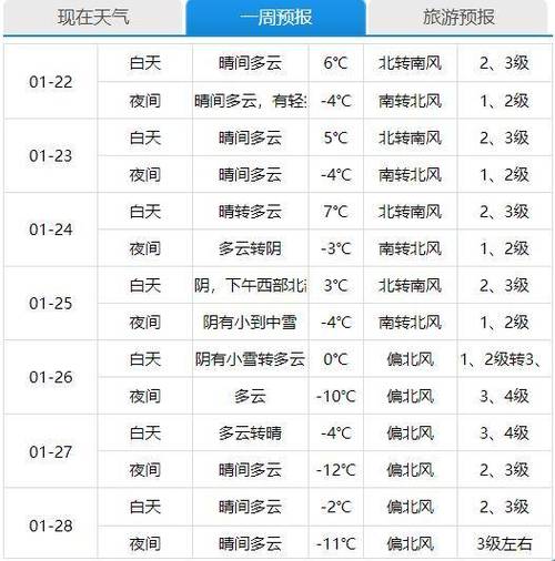 北京今天气温略升最高温14℃ 夜间又将有弱雨雪来扰