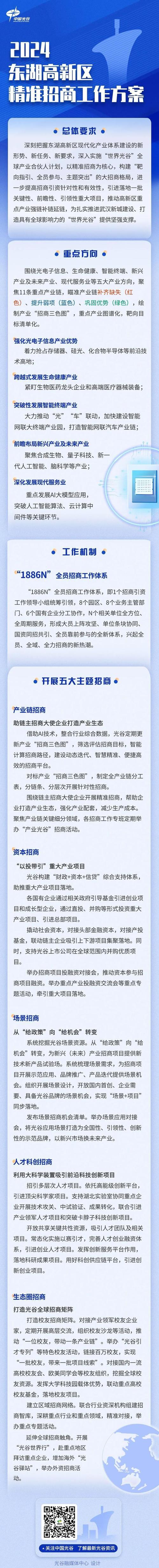 光谷生物产业今年招商响起“第一炮”，一天集中签约项目总额超166亿元