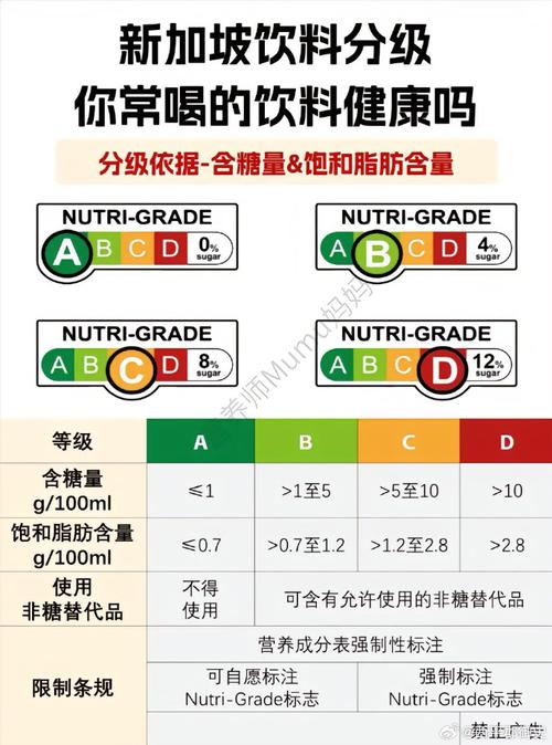 上海饮料分级标签实施后效果如何？科普机构调研结果显示：实际操作中企业会有营销误导情况