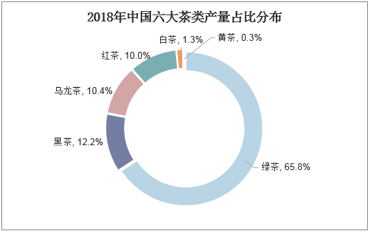 中国绿茶产量和出口量均占全球80%以上，“峨眉山茶”公用品牌新形象发布