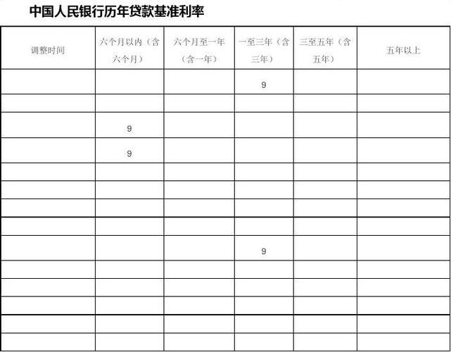 中国人民银行：我国贷款加权平均利率持续处于历史低位