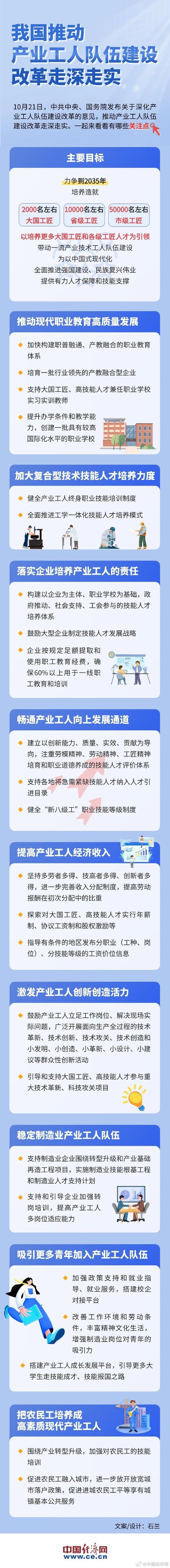 中共中央、国务院：提高产业工人经济收入