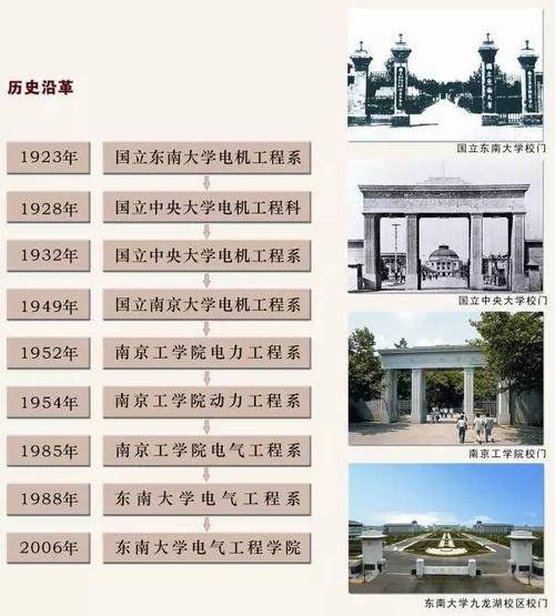 东南大学电气工程学科迎来百岁生日，电动载运工程系成立