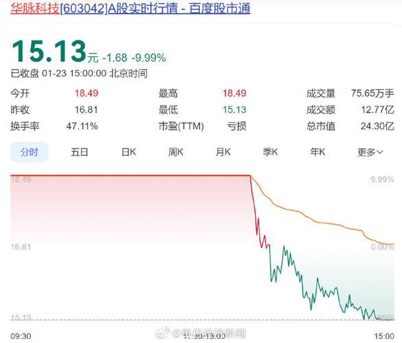 A股爆发！北证50尾盘涨超10%，沪深两市成交额突破1万亿元