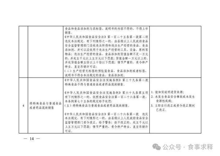 首违免罚！河北省医疗保障领域轻微违法行为包容免罚清单今日起正式实施