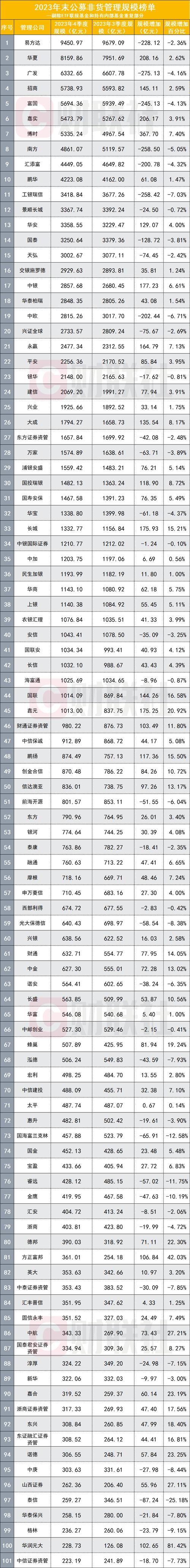 逆势上升！这类基金，一周净流入154亿元