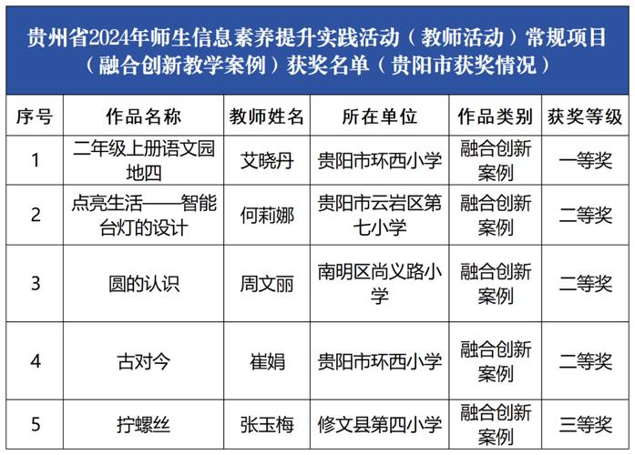 贵阳乌当区新增16例无症状感染者属于同一学校