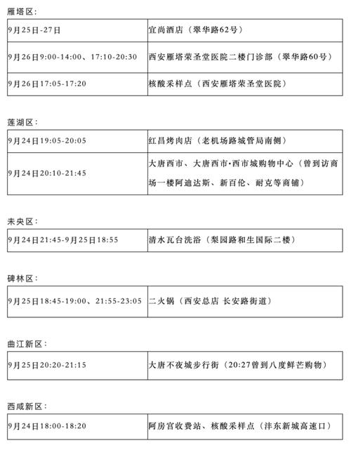 西安27个街道出现病例部分来源不明