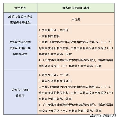 详解成都户籍新政五大变化，附焦点问题解答→