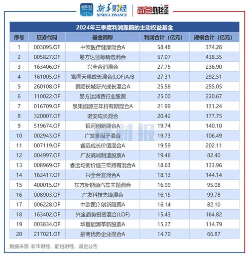 财政部：2023年国有企业利润总额46332.8亿元 同比增长7.4%