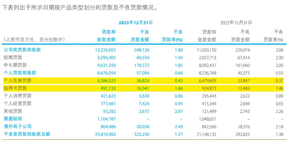 聚焦半年报｜六大行日赚35亿，建行、邮储个人住房贷款踩“红线”