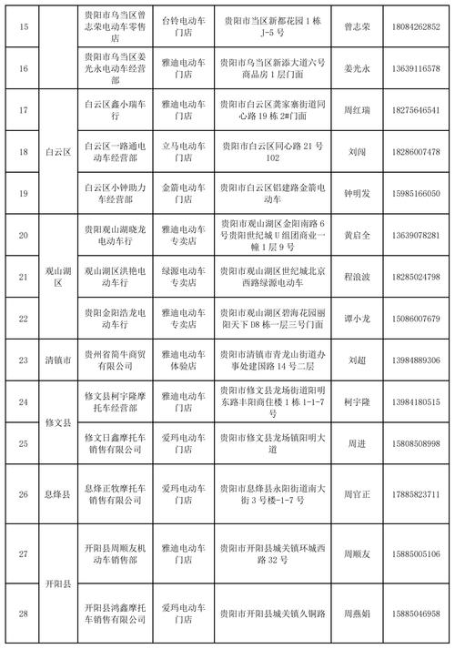 贵阳市分级分类有序流动疫情防控，有序恢复生产生活秩序