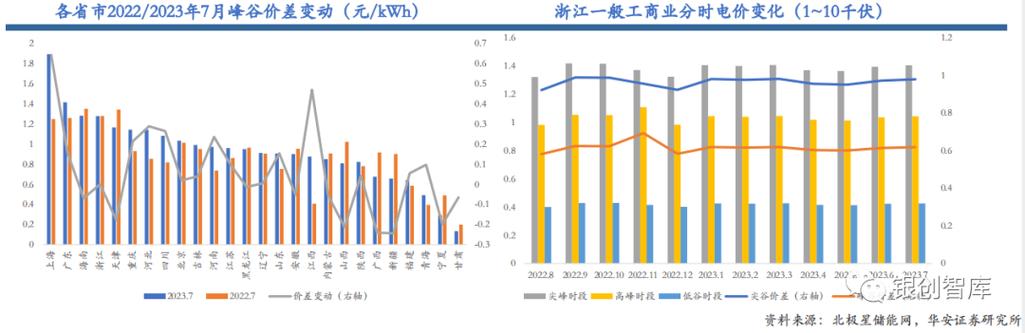 聚焦低空经济、虚拟电厂和储能等，邛崃发布新能源新材料产业投资机会清单