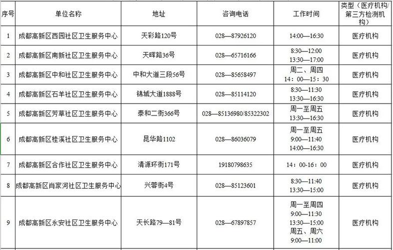 成都高新疾控重要提示，请以下人员主动报备