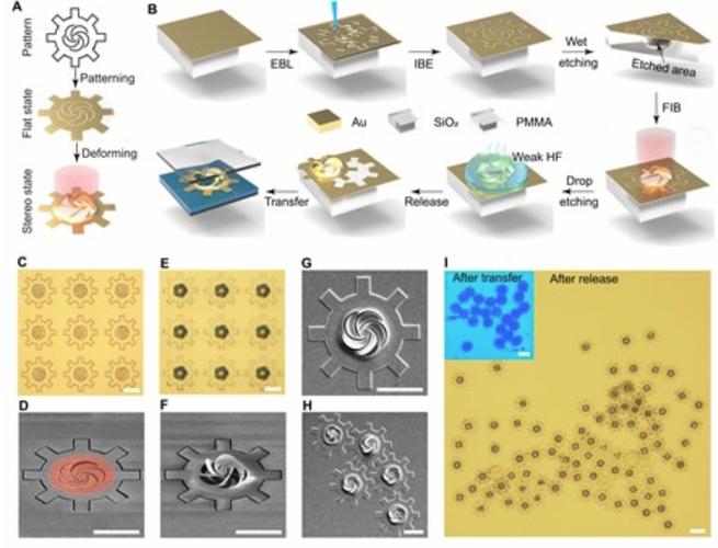 纳米科技新突破！北理工团队实现纳米剪纸转子自由操控