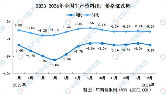 囤货需求带动，CPI时隔5个月重回“2时代”