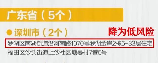 深圳罗湖区划定中、高风险区