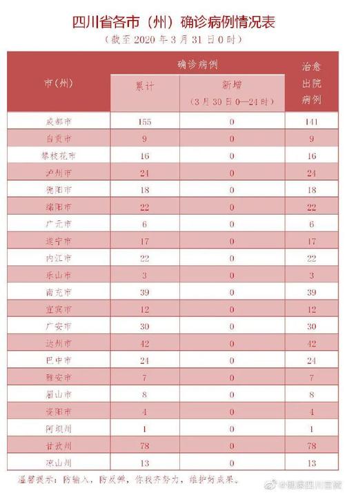 四川昨日新增境外输入确诊病例2例_1